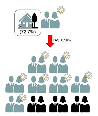 Figura 2. Tasa de ataque secundario en adultos