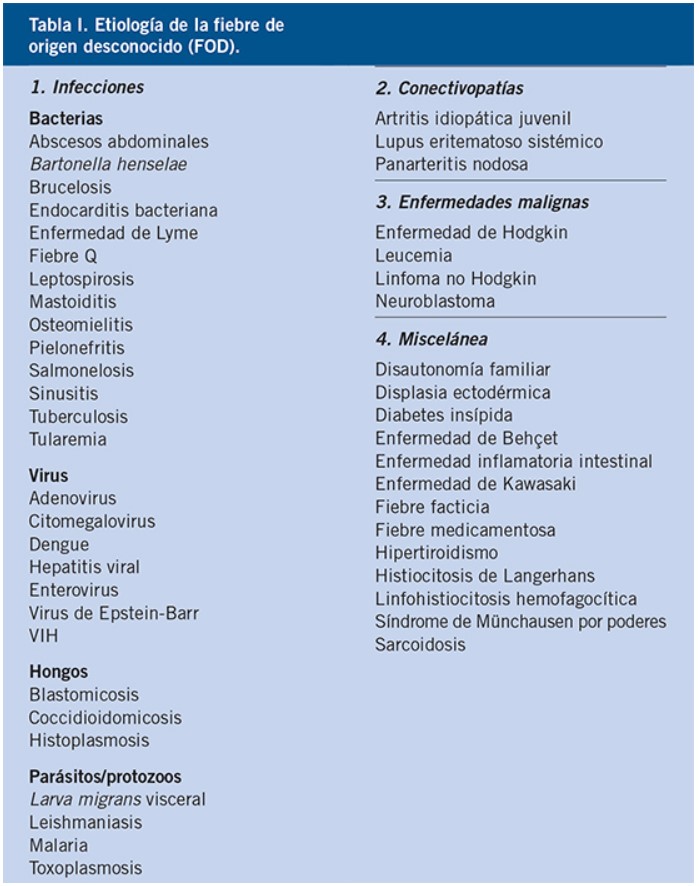 Figura 1. Etiología de la FOD en Pediatría