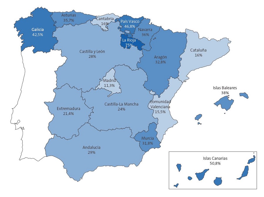 Figura 2. Porcentaje de salidas profesionales de los residentes a Pediatría de Atención Primaria entre los años 2014-2017