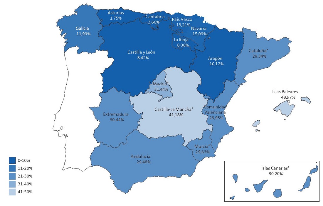 Figura 3. Porcentaje de plazas de Pediatría de Atención Primaria sin especialista en Pediatría por comunidades autónomas (2018)