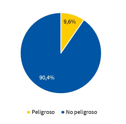 Figura 1. Mordeduras de perro, análisis epidemiológico (2011-2018): raza del perro