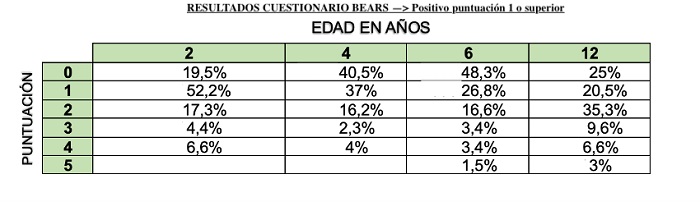 Figura 2. Estudio cualitativo.