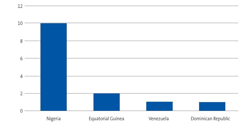 Figure 1. Study on the concerns, beliefs and needs of families of children with sickle cell disease. Origin of interviewed families. 