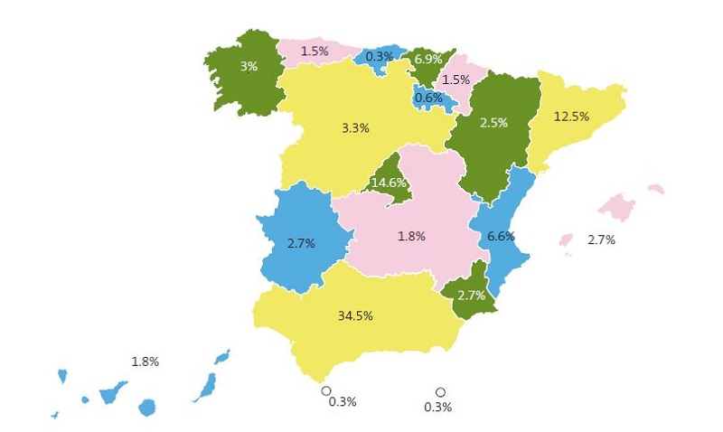 Figure 1. Distribution of responses by autonomous community