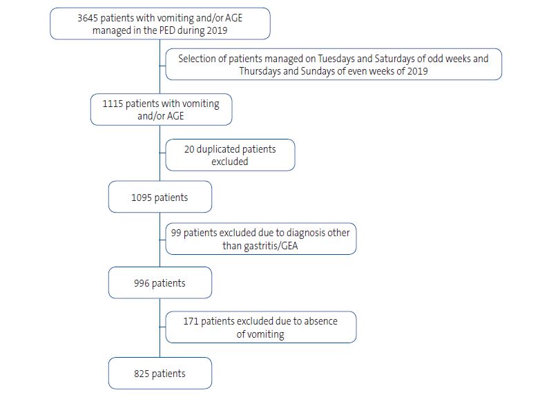 Figura 1. Diagrama de flujo de selección de pacientes