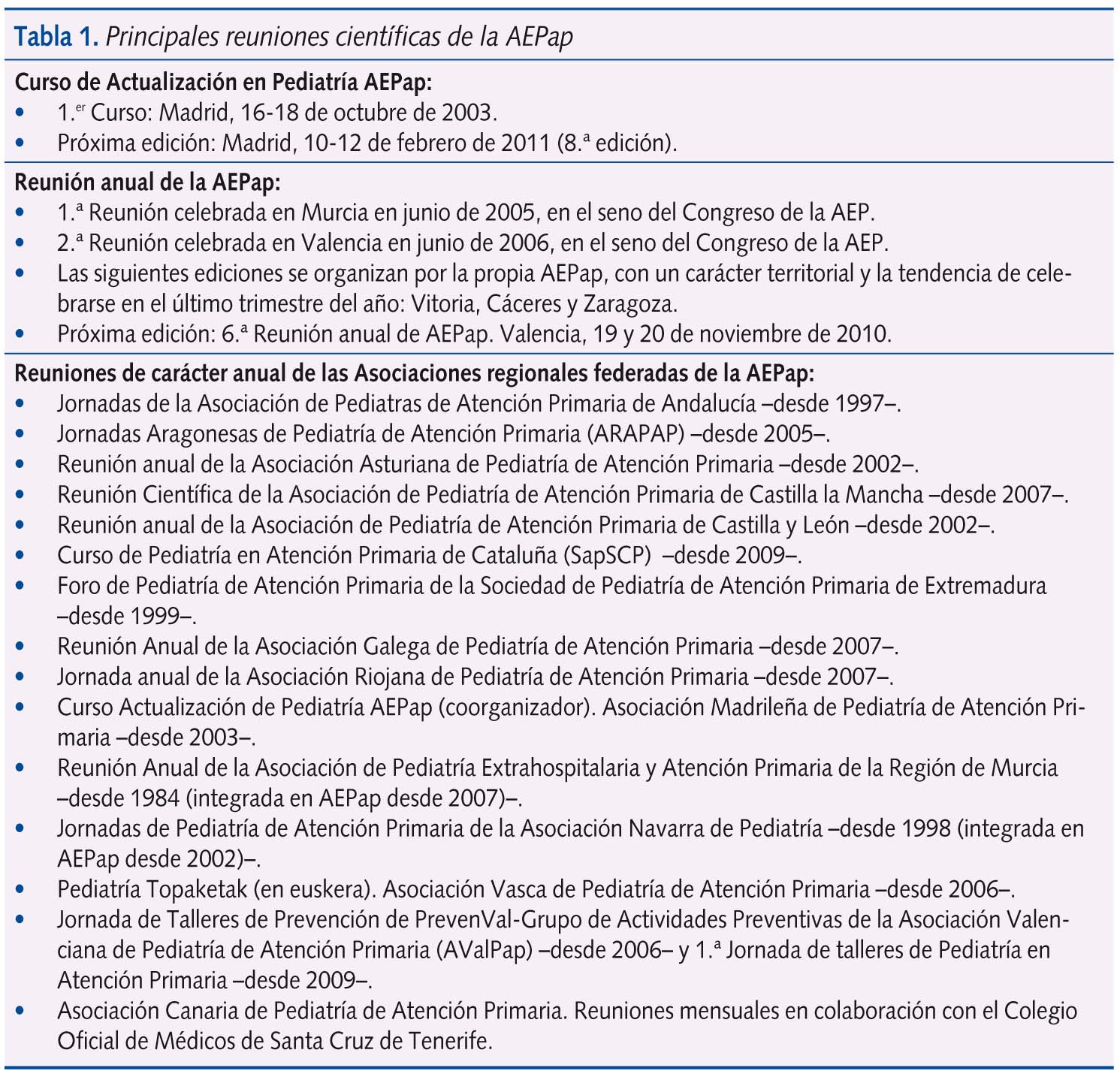 Tabla 1. Principales reuniones científicas de la AEPap