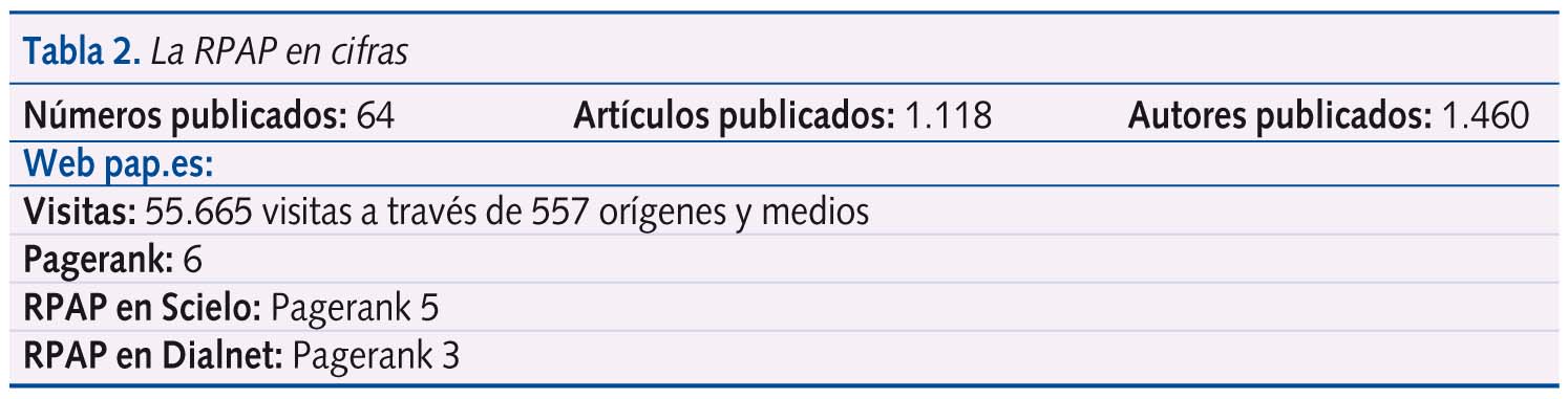 Tabla 2. La RPAP en cifras