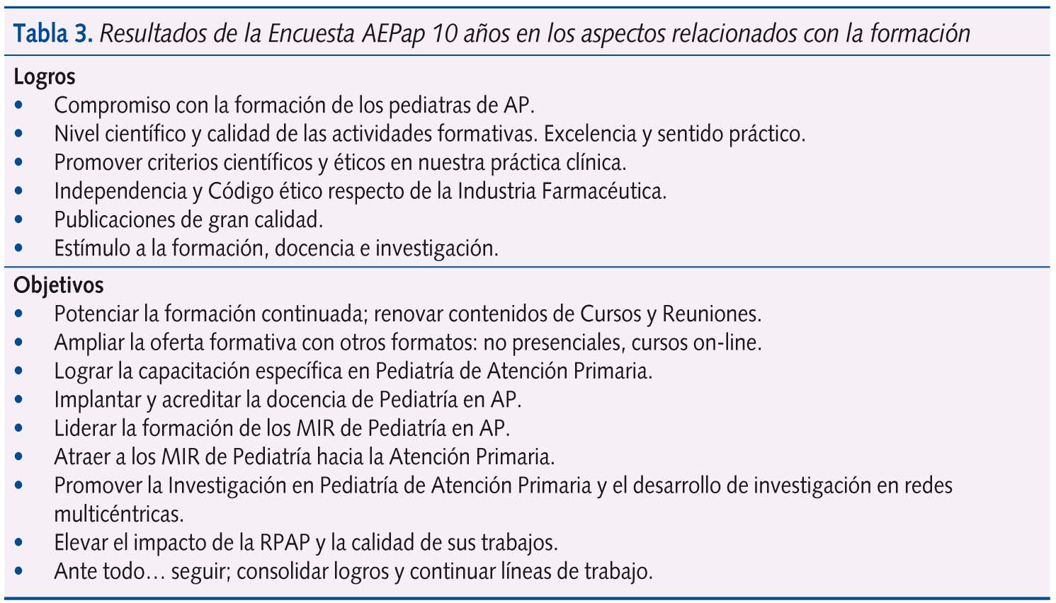 Tabla 3. Resultados de la Encuesta AEPap 10 años en los aspectos relacionados con la formación