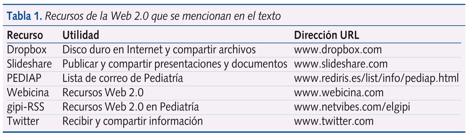 Tabla 1. Recursos de la Web 2.0 que se mencionan en el texto