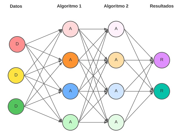 Figura 2. Modelo de red neuronal de dos capas.