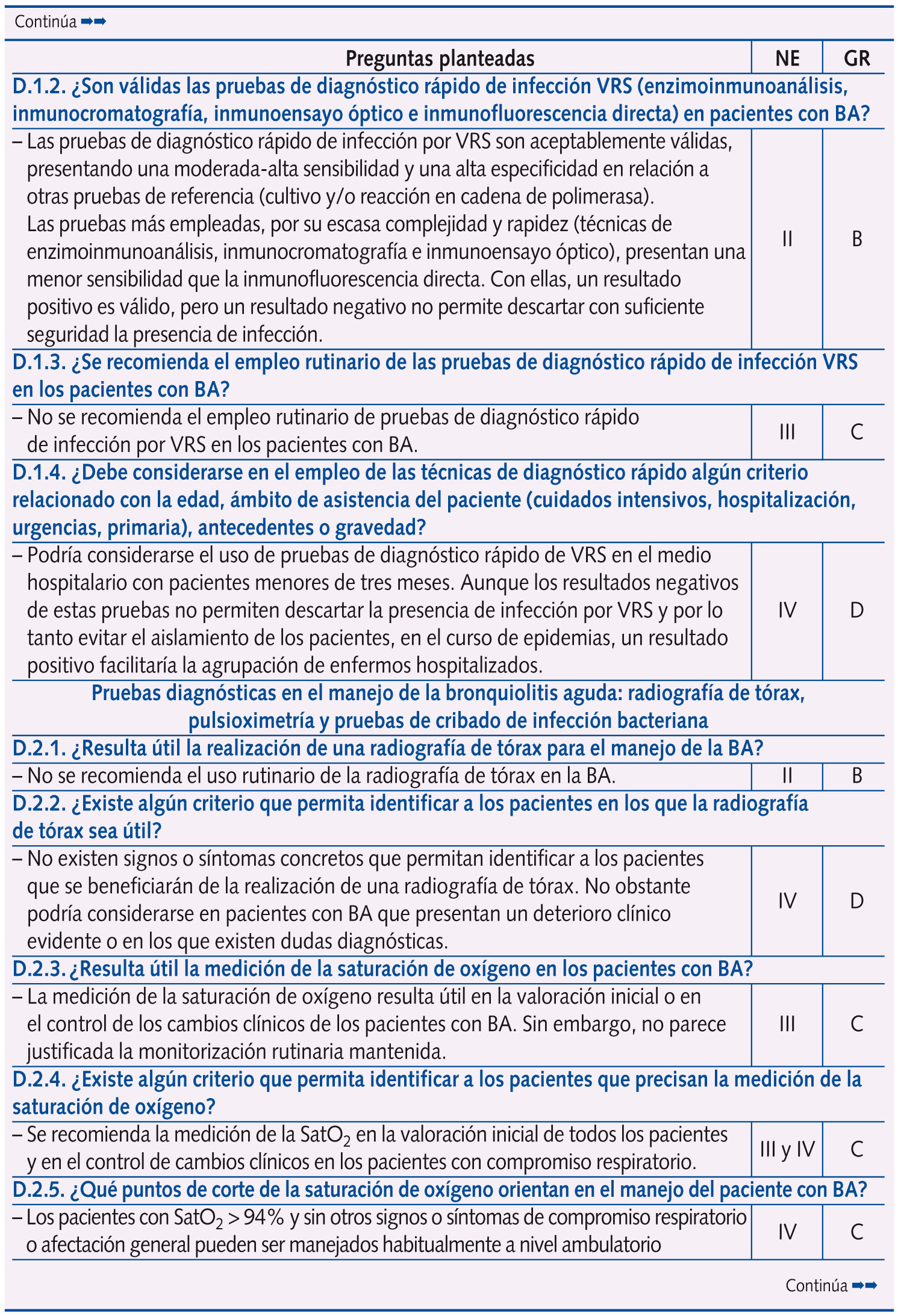 continúa Tabla 1. Resumen de las respuestas planteadas en la Conferencia de Consenso