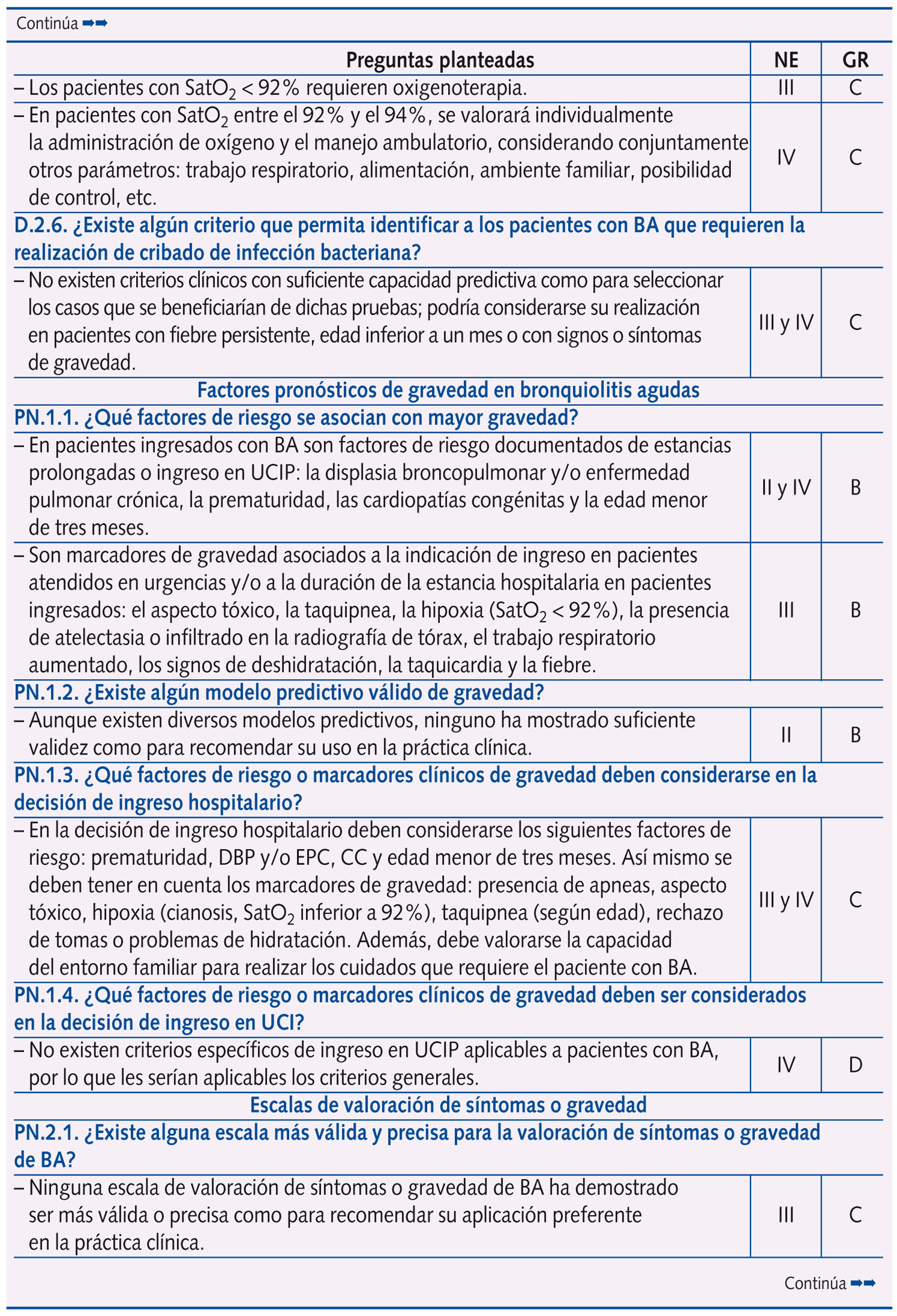continúa Tabla 1. Resumen de las respuestas planteadas en la Conferencia de Consenso