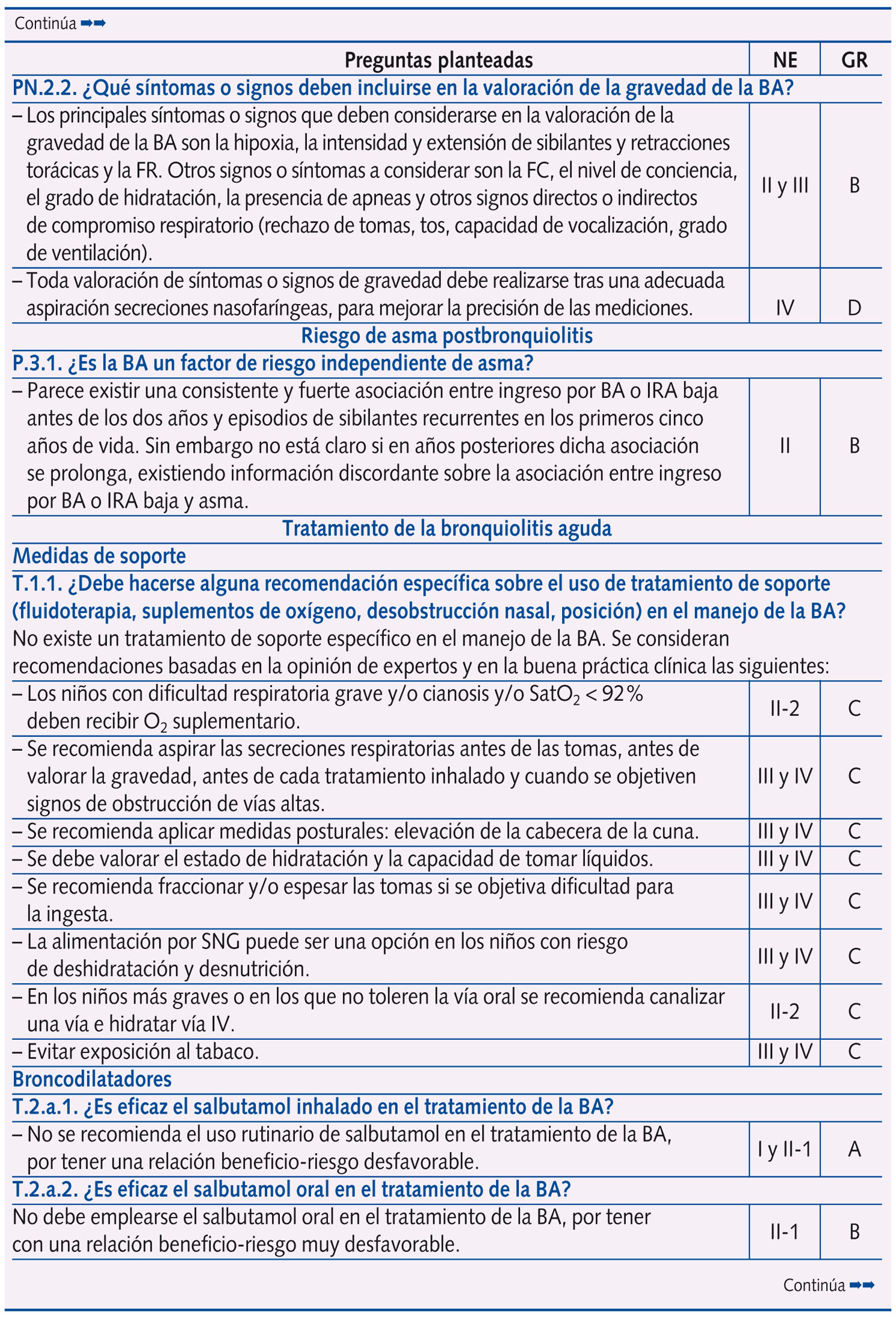 continúa Tabla 1. Resumen de las respuestas planteadas en la Conferencia de Consenso