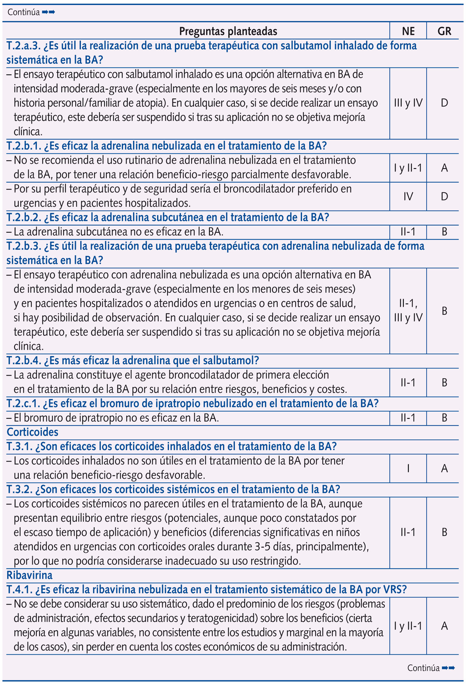 continúa Tabla 1. Resumen de las respuestas planteadas en la Conferencia de Consenso