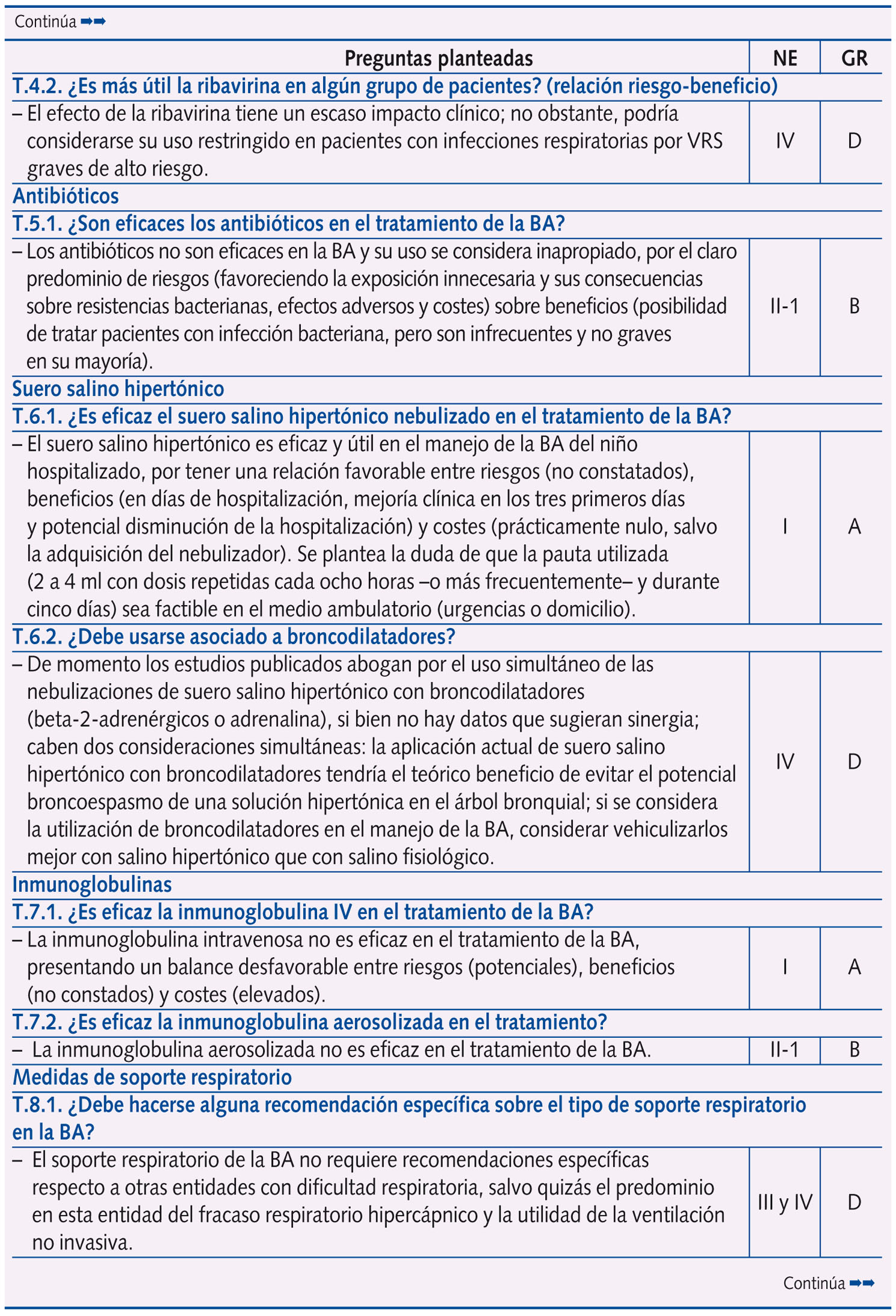 continúa Tabla 1. Resumen de las respuestas planteadas en la Conferencia de Consenso