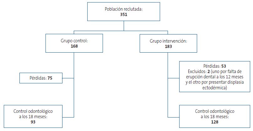 Figura 1. Población de estudio
