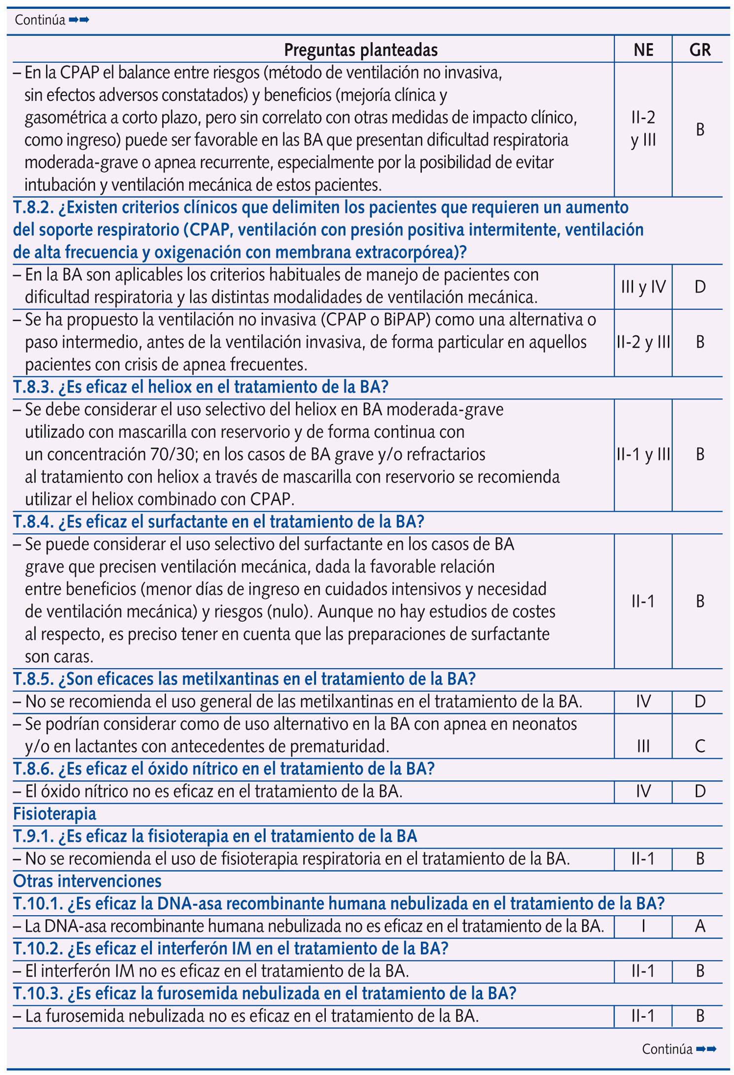 continúa Tabla 1. Resumen de las respuestas planteadas en la Conferencia de Consenso