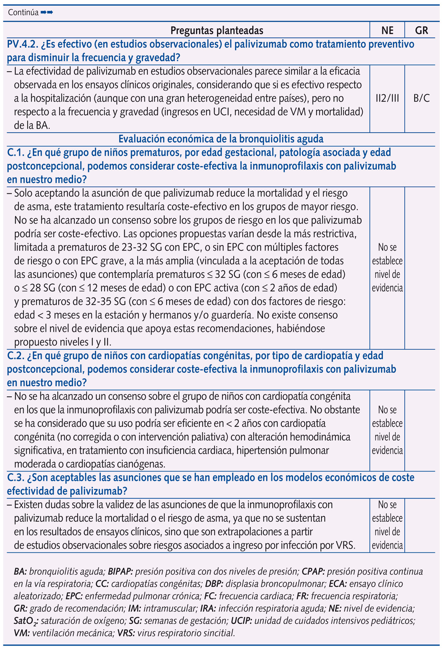 continúa Tabla 1. Resumen de las respuestas planteadas en la Conferencia de Consenso