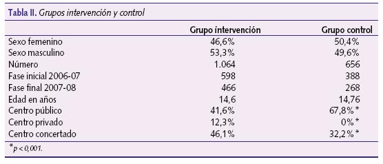 Grupos intervención y control
