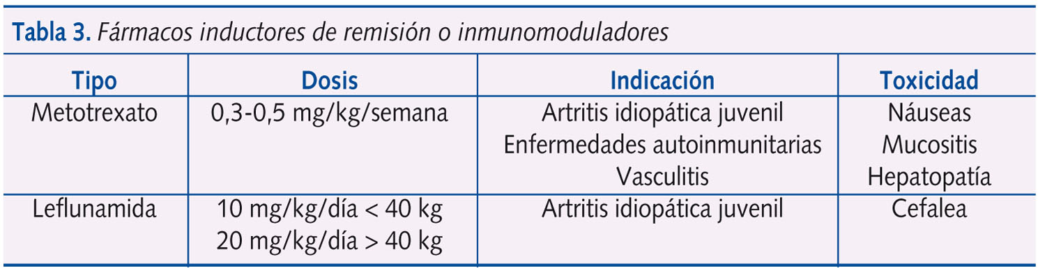 Tabla 3. Fármacos inductores de remisión o inmunomoduladores 	/files/1117-546-fichero