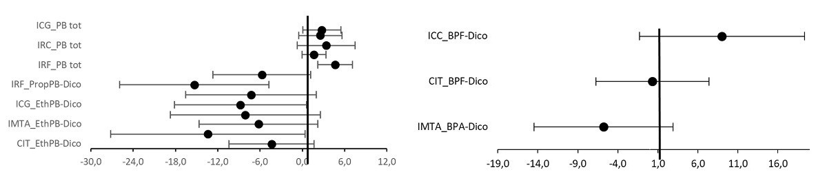 Figura 1. Resultados del estudio