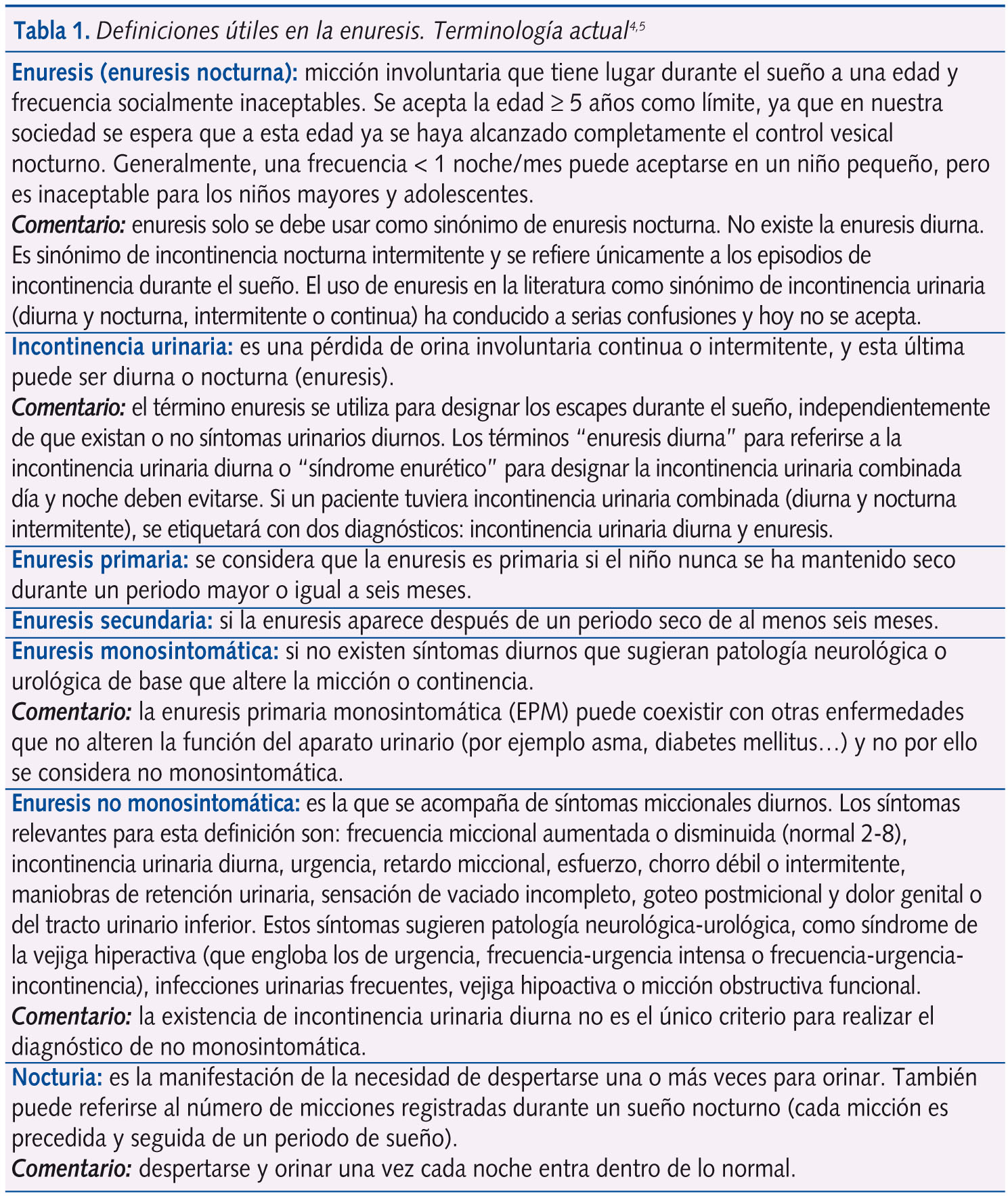 Tabla 1. Definiciones útiles en la enuresis. Terminología actual