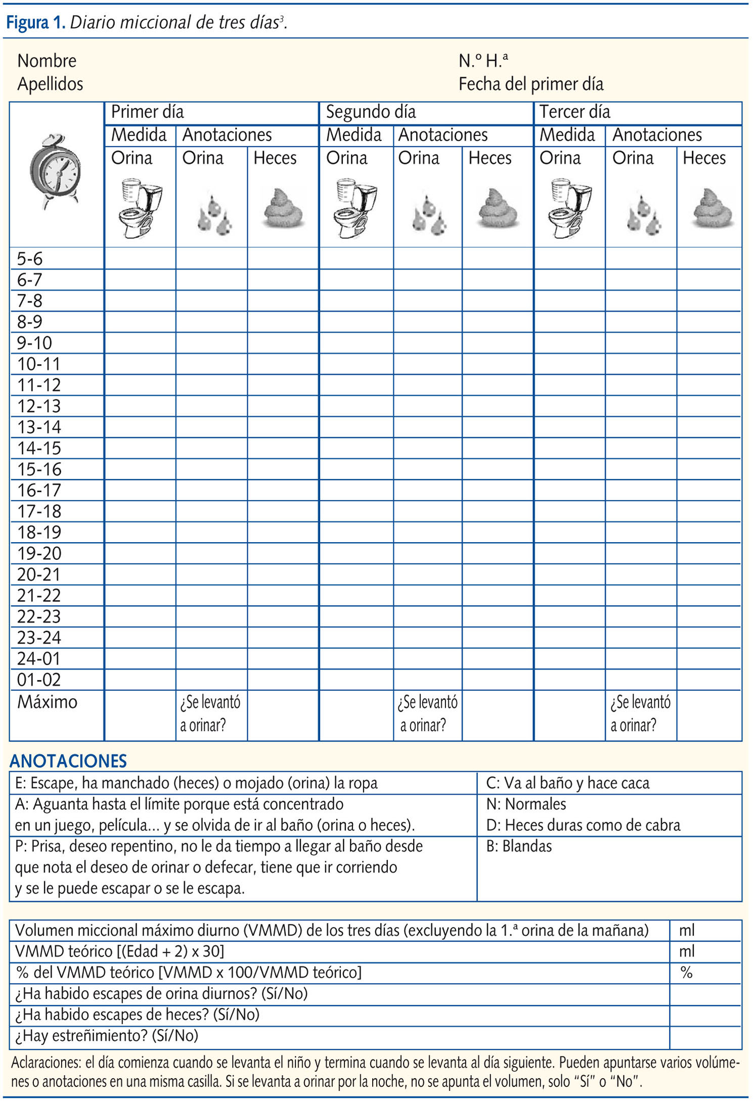 Figura 1. Diario miccional de tres días