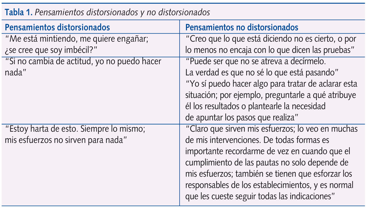 Tabla 1. Pensamientos distorsionados y no distorsionados