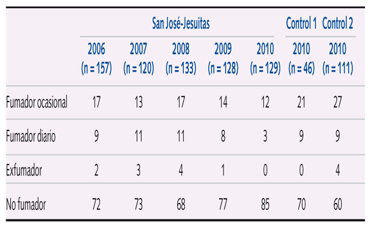 tabla (expresado en%)