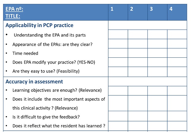 Tabla 1. Preguntas evaluación de la EPA del docente
