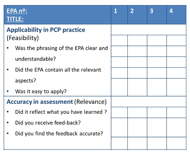 Tabla 2. Preguntas evaluación de la EPA del residente