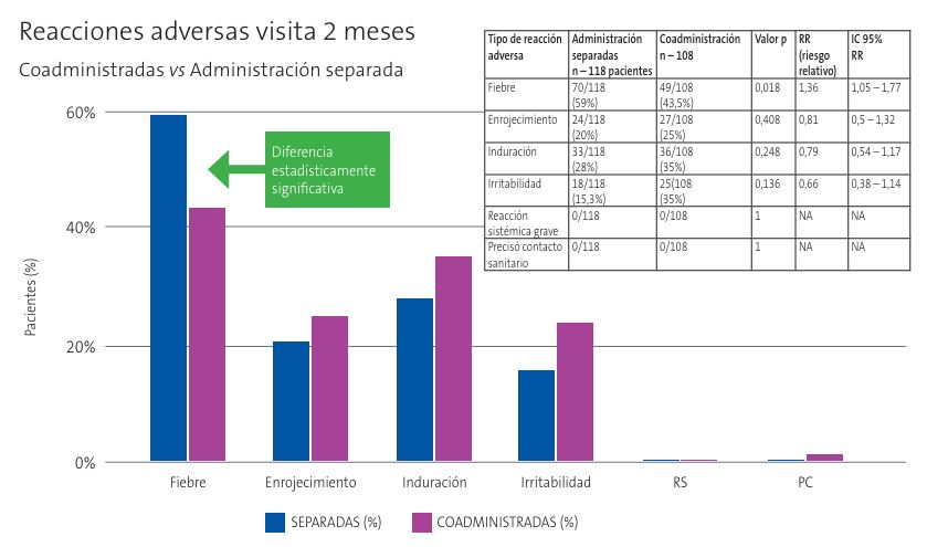 Figura 1. Resultados