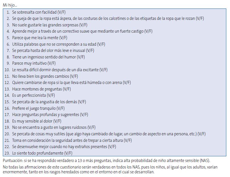 Figura 1. Cuestionario para progenitores