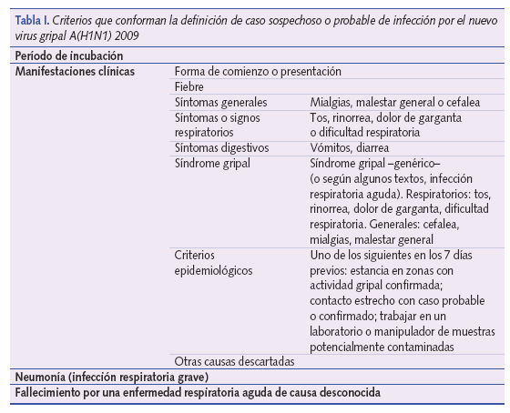 Criterios que conforman la definición de caso sospechoso o probable de infección por el nuevo virus gripa A(H1N1) 2009