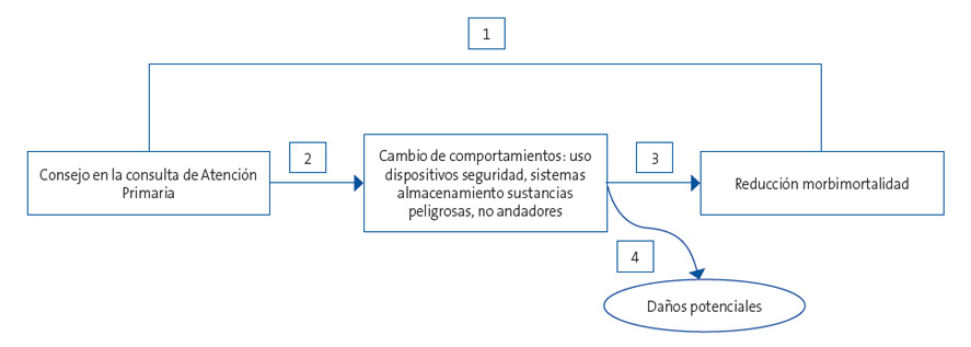 Figura 1. Marco analítico