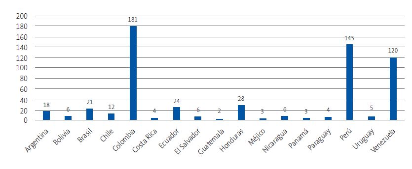 Figura 2. Procedencia de los niños participantes en el estudio