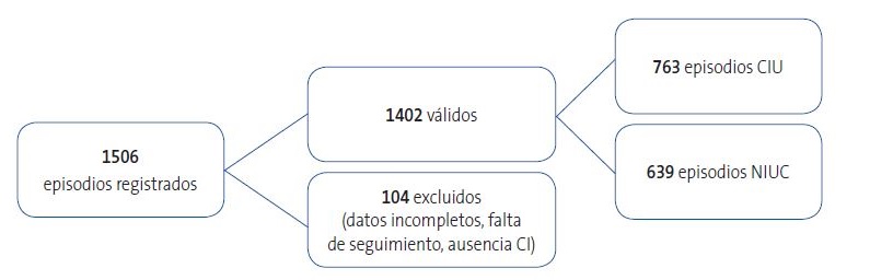 Figura 1. Diagrama de flujo