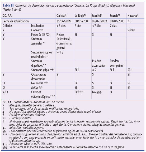 Criterios de definición de caso sospechoso (Galicia, La Rioja, madrid, Murcia y Navarra). (Parte 3 de 4)