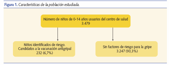 Características de la población estudiada