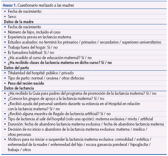 Anexo 1. Cuestionario realizado a las madres