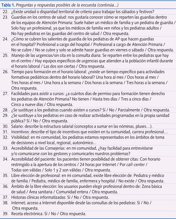 Tabla 1. Preguntas y respuestas posibles de la encuesta (continuación)