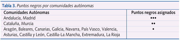 Tabla 3. Puntos negros por comunidades autónomas