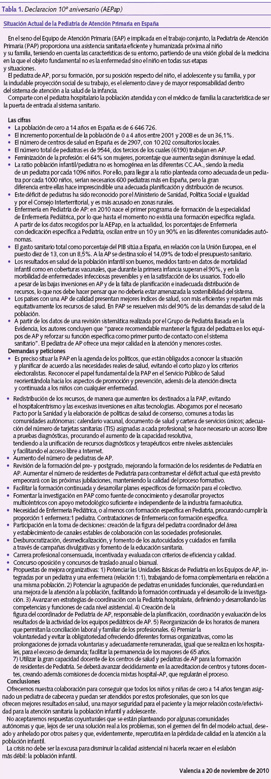 Tabla 1. Declaracion 10º aniversario (AEPap)