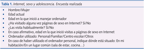 Tabla 1. Internet, sexo y adoelscencia. Encuesta realizada