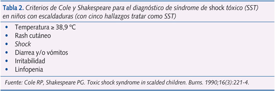 Tabla 2. Criterios de Cole y Shakespeare para el diagnóstico de síndrome de shock tóxico (SST) en niños con escaldaduras (con cinco hallazgos tratar como SST)