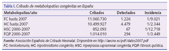 Cribado de metabolopatías congénitas en España