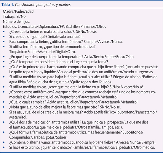 Tabla 1. Cuestionario para padres y madres