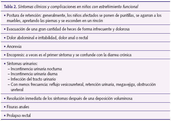 Tabla 2. Síntomas clínicos y complicaciones en niños con estreñimiento funcional