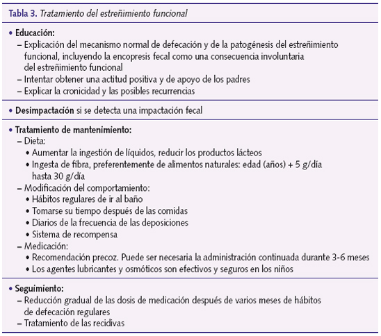 Tabla 3. Tratamiento del estreñimiento funcional