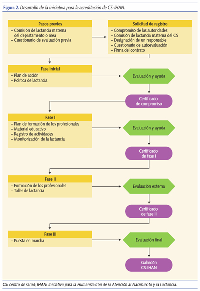 Desarrollo de la iniciativa para la acreditación de CS-IHAN